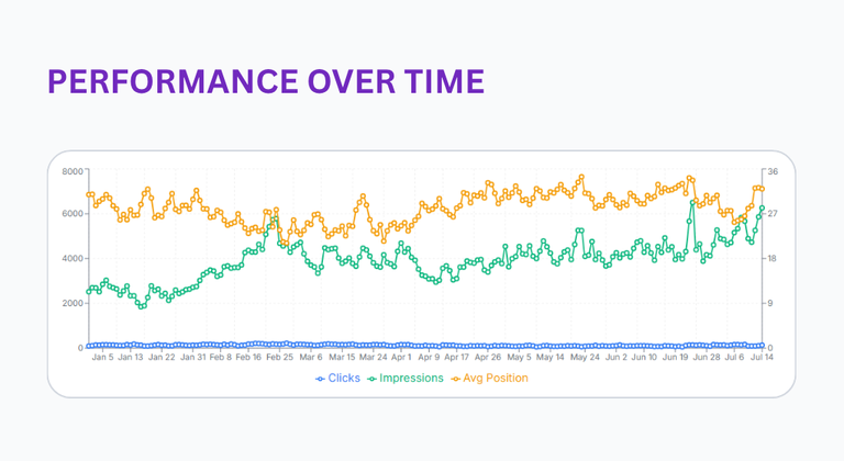 SEO, Finally Made Simple